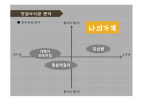 사업계획서 -- 퓨전 전집 (주점 및 외식업) -9