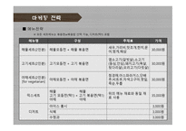 사업계획서 -- 퓨전 전집 (주점 및 외식업) -14