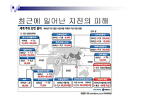 재난대처방법 - 재난시 응급상황 대처법 -18