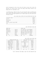 [남성문화연구] 남성의 폭력성-14