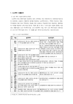 [사회복지행정론] 분야별 세팅과 고유 상황의 수퍼비전 - 노인복지 세팅을 중심-2