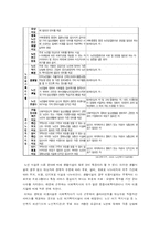 [사회복지행정론] 분야별 세팅과 고유 상황의 수퍼비전 - 노인복지 세팅을 중심-3