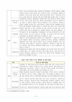 180916_방통대_18학년도2학기_식용작물학 전 세계와 우리나라의 벼 생산현황 및 소비현황, 병충해방제 현황-5