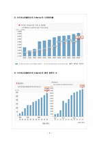 G-Market의 회사 소개, 마케팅 전략 -9