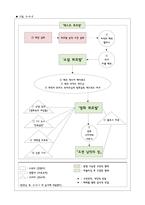 퀴르발 남작의 성 - 작품 분석, 논점 -3