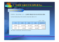 B2B 전자상거래와 기업의 진로 -4