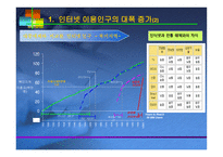 B2B 전자상거래와 기업의 진로 -5