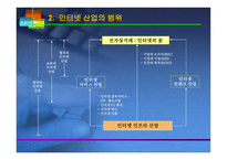 B2B 전자상거래와 기업의 진로 -6