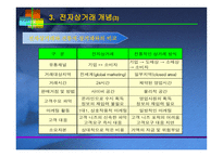 B2B 전자상거래와 기업의 진로 -9