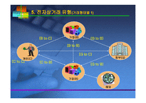 B2B 전자상거래와 기업의 진로 -11