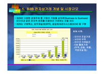 B2B 전자상거래와 기업의 진로 -16