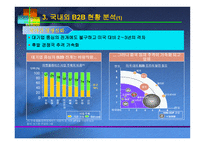 B2B 전자상거래와 기업의 진로 -18