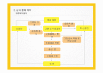 신규 거래처의 신용조사 & 상사중재계약 -17