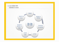 신규 거래처의 신용조사 & 상사중재계약 -20