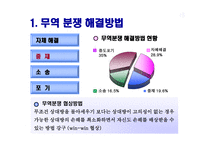 무역분쟁과 사기 - 무역클레임이란    -11