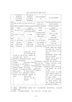 5월항쟁의 전개과정 -10