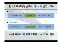 자유무역협정(FTA) 관련 컨설팅 방법론 -9