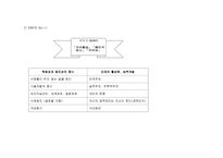 인적자원개발론 팀 프로젝트 - SONY의 교육체계 -5