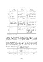 노사관계론 - 현대자동차 모의교섭 -15