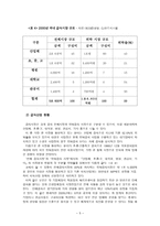 위탁 급식 산업의 개요 -5