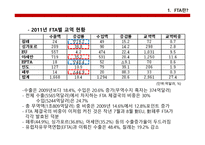 무역실무  한-중FTA문제점, 의의, 경제적효과 -6