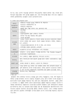 SF - SF영화란 무엇인가, 역사 -3