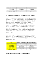 지역사회복지론 2019년]1)잔여주의와 제도주의의 차이를 서술하고,잔여주의 지역사회복지와 제도주의 지역사회복지 간의 차이를 설명하시오 2) 두 관점 중 자신이 지지하는 입장을 그 이유와 함께 서술하시오.3) 학생이 살고 있는 지역사회(시군구)의 문제 중 한 가지 사례를 선택하여 문제해결을 위한 방법을 서술하시오 지역사회복지론-5