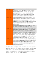 지역사회복지론 2019년]1)잔여주의와 제도주의의 차이를 서술하고,잔여주의 지역사회복지와 제도주의 지역사회복지 간의 차이를 설명하시오 2) 두 관점 중 자신이 지지하는 입장을 그 이유와 함께 서술하시오.3) 학생이 살고 있는 지역사회(시군구)의 문제 중 한 가지 사례를 선택하여 문제해결을 위한 방법을 서술하시오 지역사회복지론-9