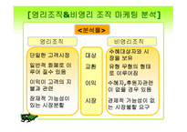 사회복지 행정론 - 영리조직과 비영리조직의 마케팅 (자일리톨&공동 모금회) - 1 마케팅의 개념, 임무 2 마케팅 요소 3 영리조직 & 비영리조직마케팅 분석 4 사례 비교 -5