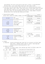 어린이집 평가인증 - 1  어린이집 평가인증 운영체계 2  어린이집 평가인증지표 3  어린이집 평가인증지표와 평가기준 -6