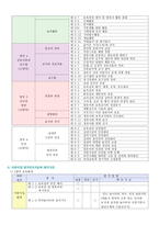 어린이집 평가인증 - 1  어린이집 평가인증 운영체계 2  어린이집 평가인증지표 3  어린이집 평가인증지표와 평가기준 -10