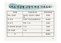 노인복지 - 노인문제와 복지법 -18