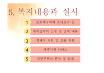 한부모 가정 지원법 - 개념정리 -13