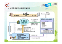 노인장기요양보험 - 개념 -12