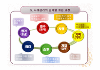 사회복지실천론 - 사례관리 -16