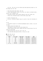 북한이탈주민과 새터민 용어에 대한 이해, 새터민 입국자 현황과 특성, 사회복지 서비스와 정착지원제도 -9