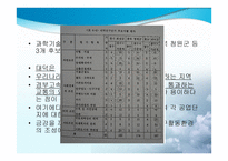 대덕연구단지와 대전 -14