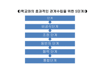 학교 교육복지 -12