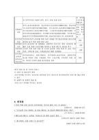 이주여성의 한국사회 적응문제 - 1  이주여성의 배경과 주제선정 이유 2  이주여성의 현황 3  기관 현황 (안산 이주민 센터) -8