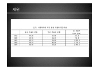 재정양식 - 재원, 민간기부금 -5