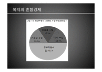 재정양식 - 재원, 민간기부금 -14