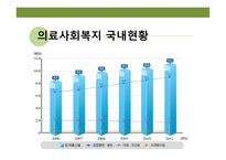 의료, 정신보건 사회복지 -10