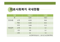 의료, 정신보건 사회복지 -12