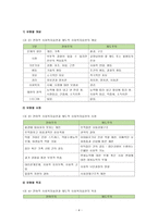 [방통대 2019-2]잔여적 사회복지실천과 제도적 사회복지실천의 차이를 논의하고, 하나의 사례를 위의 두 관점에서 분석하고 문제해결방안을 제시하시오.-5