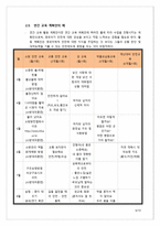 [방통대 2019-2]유아 안전교육의 필요성에 대해 설명하고 안전교육 내용을 선정하여 활동계획안을 작성하시오.-6