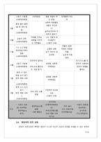 [방통대 2019-2]유아 안전교육의 필요성에 대해 설명하고 안전교육 내용을 선정하여 활동계획안을 작성하시오.-7