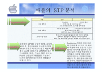 애플 - 기업소개와 연혁 -19