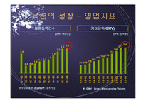 [조직구조]옥션기업조사-8