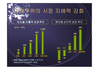 [조직구조]옥션기업조사-10