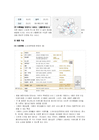 [유통전략] 신세계백화점 유통시스템 분석-8